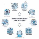 Nanotechnologie la révolution silencieuse